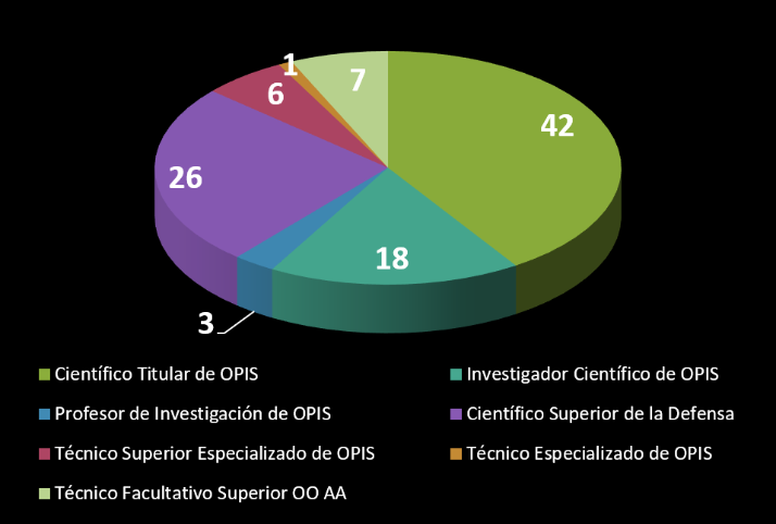 Escalas_Doctores_nuevo