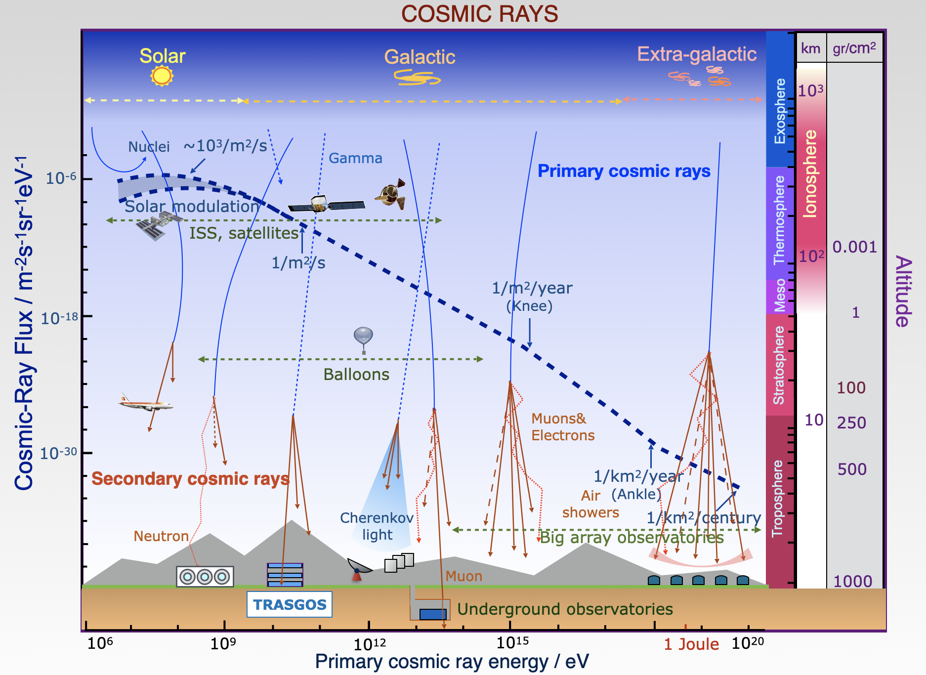 cosmic_rays