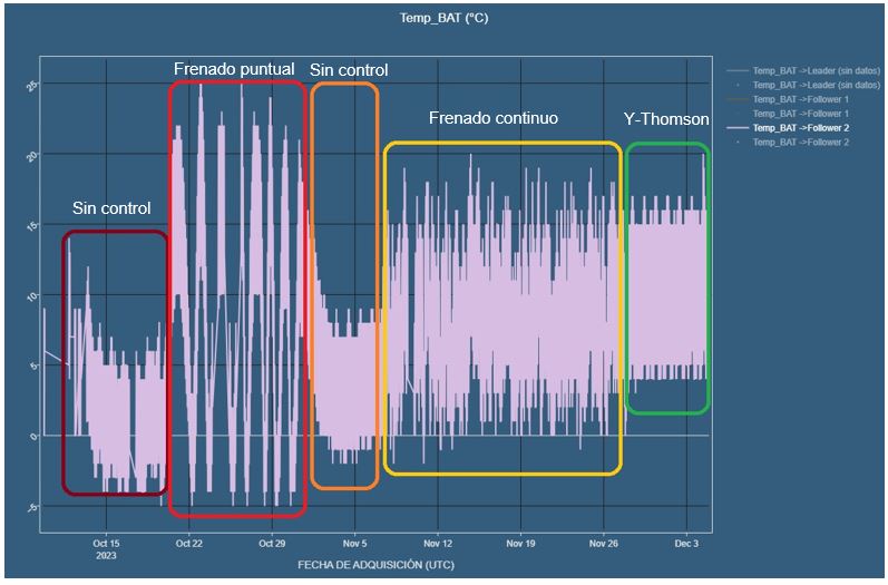 ANSER_F1_Evolicion tem bateria