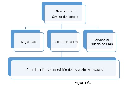 figura A