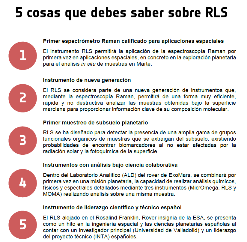 5 cosas que debes saber sobre RLS Espectrómetro Raman