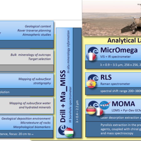 Componentes Exomars