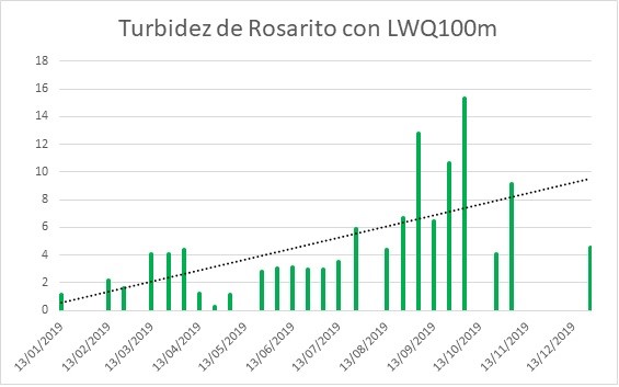 LWQ100m