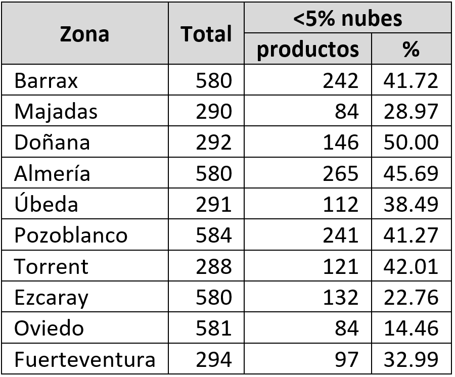 143.tabla_nubes