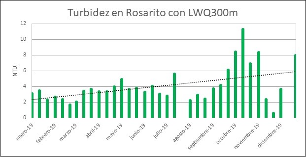 LWQ300m