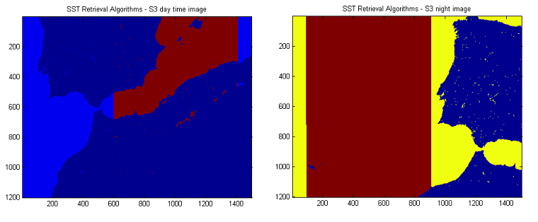 S3 retrieval day and night