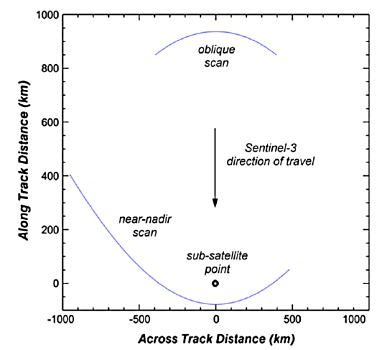 Swath Sentinel-3 (M.J. Wooster et al/Remote Sensing of Enviroment 120 (2012) 236-254)