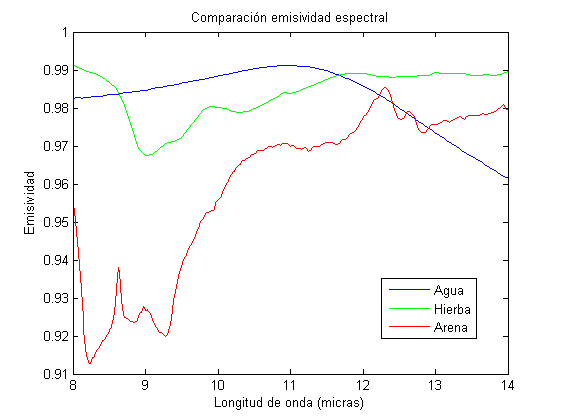 Espectros emisividad