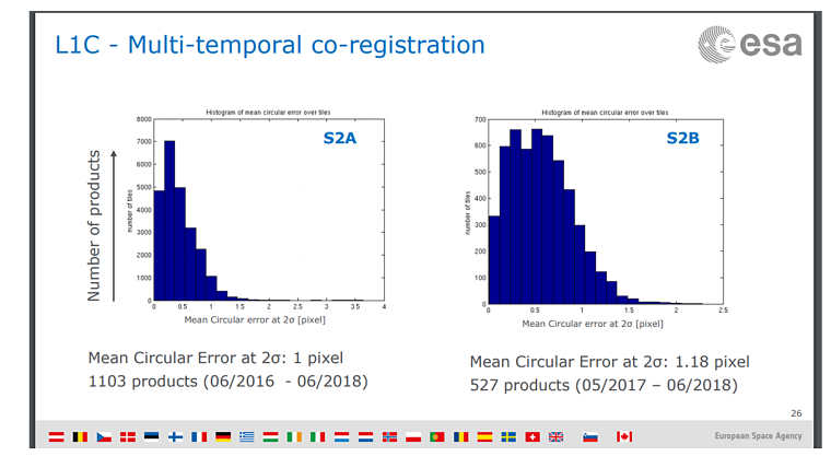 Corregistro de S2 - Presentación de Ferrán Gascón (Taller EuroSDR)