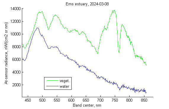 Ems_Ls_wat&veg_2