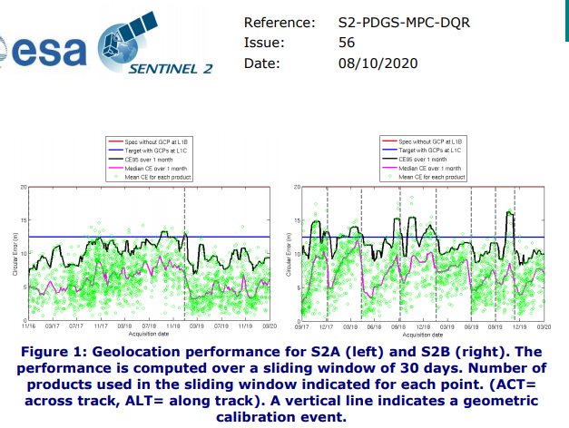 S2geoquality