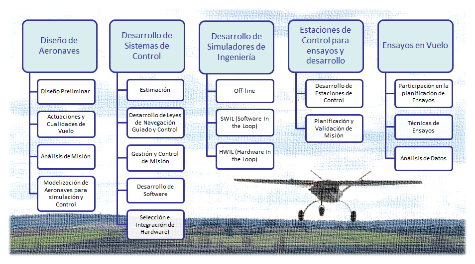 CAPACIDADES