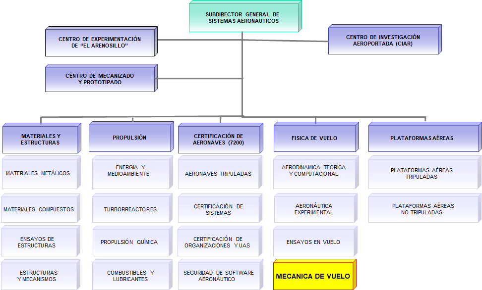 Organigrama_ES