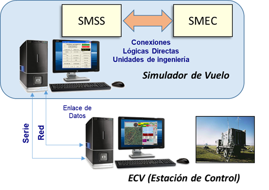 SimuladorVuelo_ES