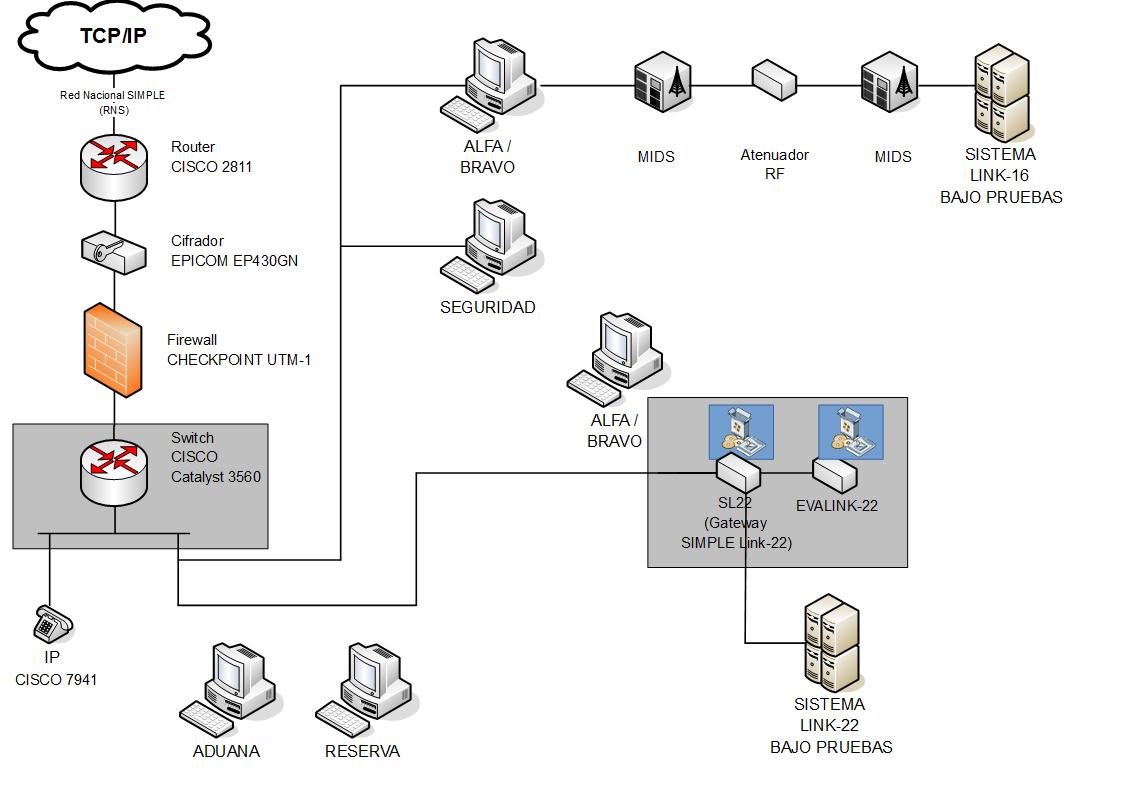 SGST-118