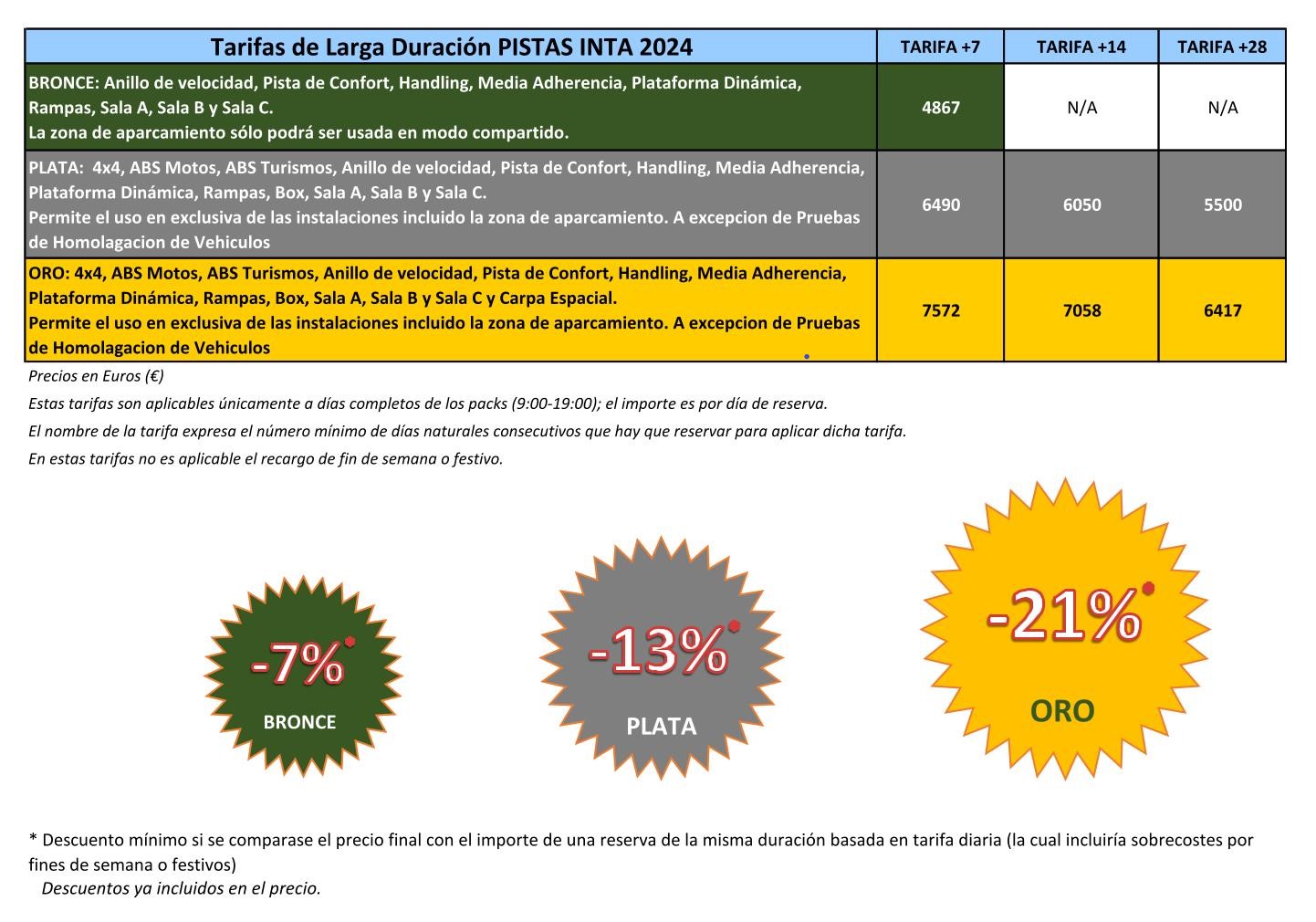 Tarifaas 2024- packs larga duracion español-1