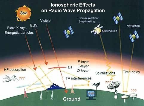 Ionosfera